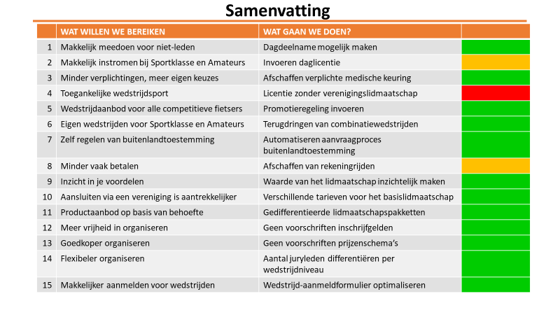Samenvatting besluitvorming kanskaarten
